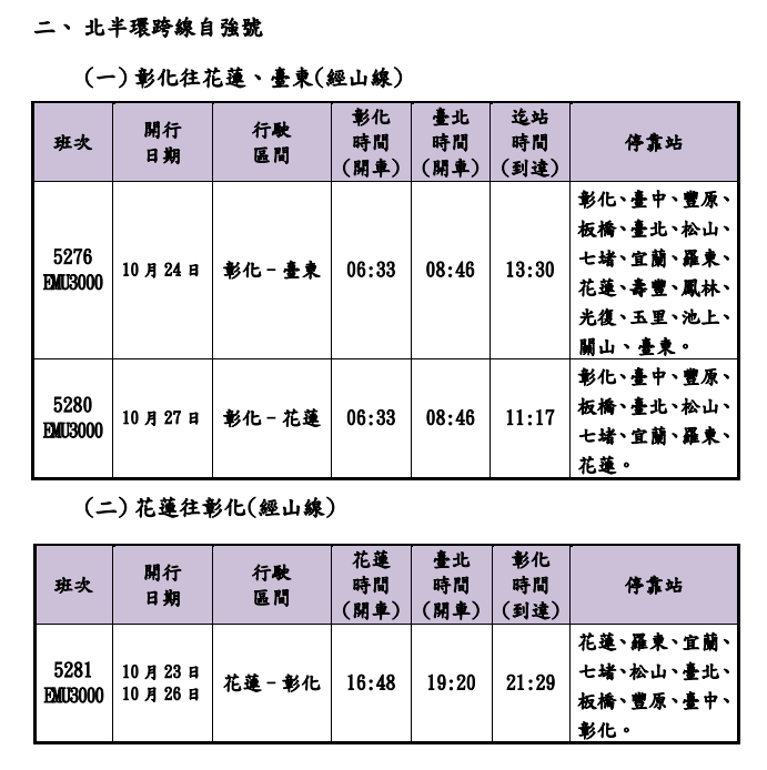 北半環跨線自強號加班車時刻表。 圖：台鐵公司／提供
