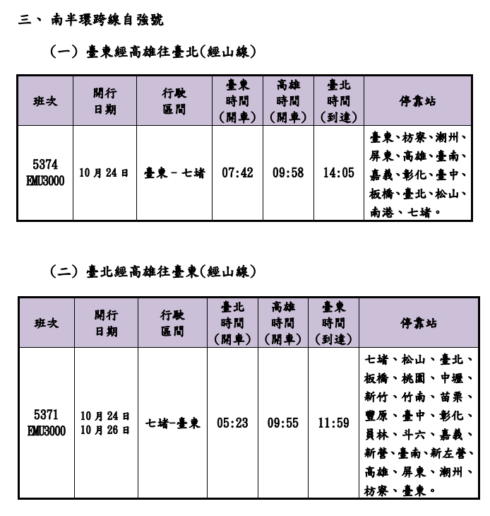 南半環跨線自強號(台東經高雄往台北、台北經高雄往台東)加班車時刻表。 圖：台鐵公司／提供
