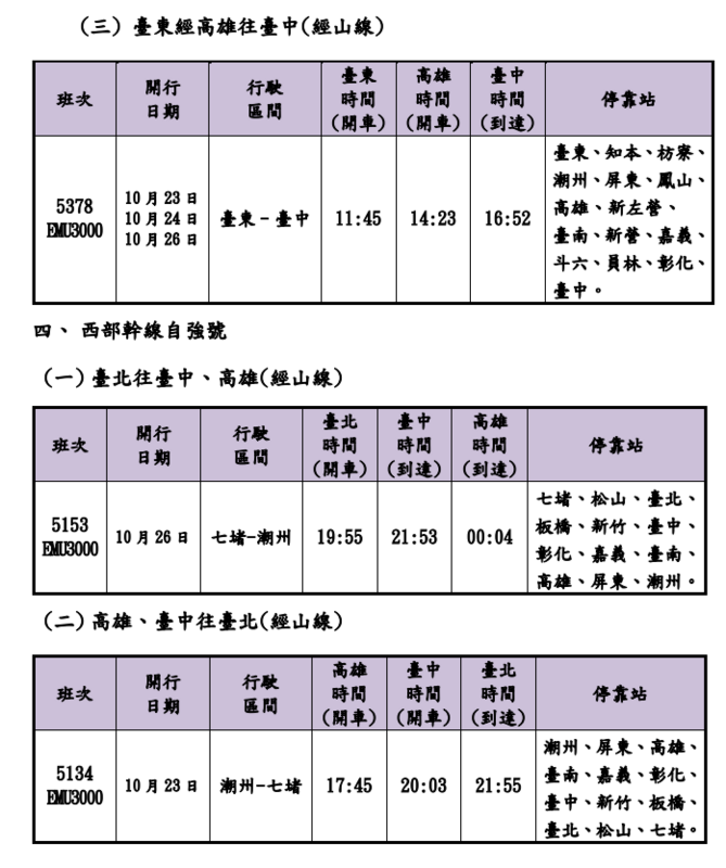 南半環跨線自強號(台東經高雄往台中)、西半部幹線自強號加班車時刻表。 圖：台鐵公司／提供
