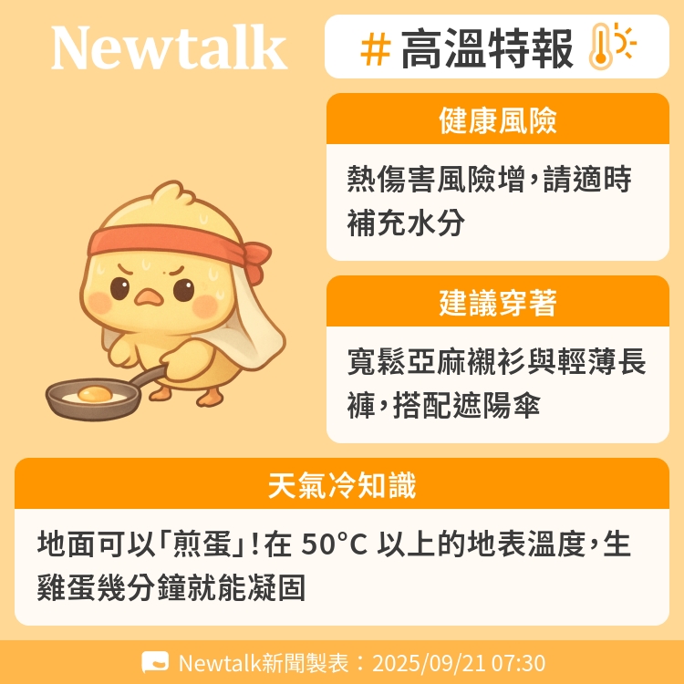 地面可以「煎蛋」！在 50°C 以上的地表溫度，生雞蛋幾分鐘就能凝固 圖：Newtalk製表