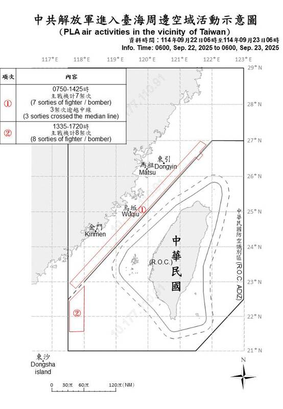 國防部今日公布中共解放軍進入台海周邊空域活動示意圖。 圖：國防部提供