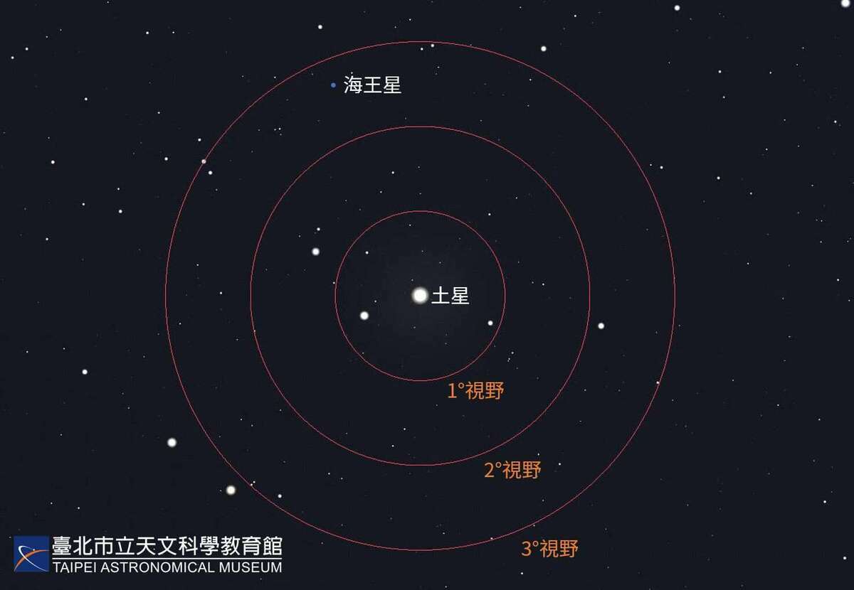 將土星置於望遠鏡的視野中心，淡藍色的海王星就位於視野邊緣附近。 圖：台北天文科文科學教育館／提供