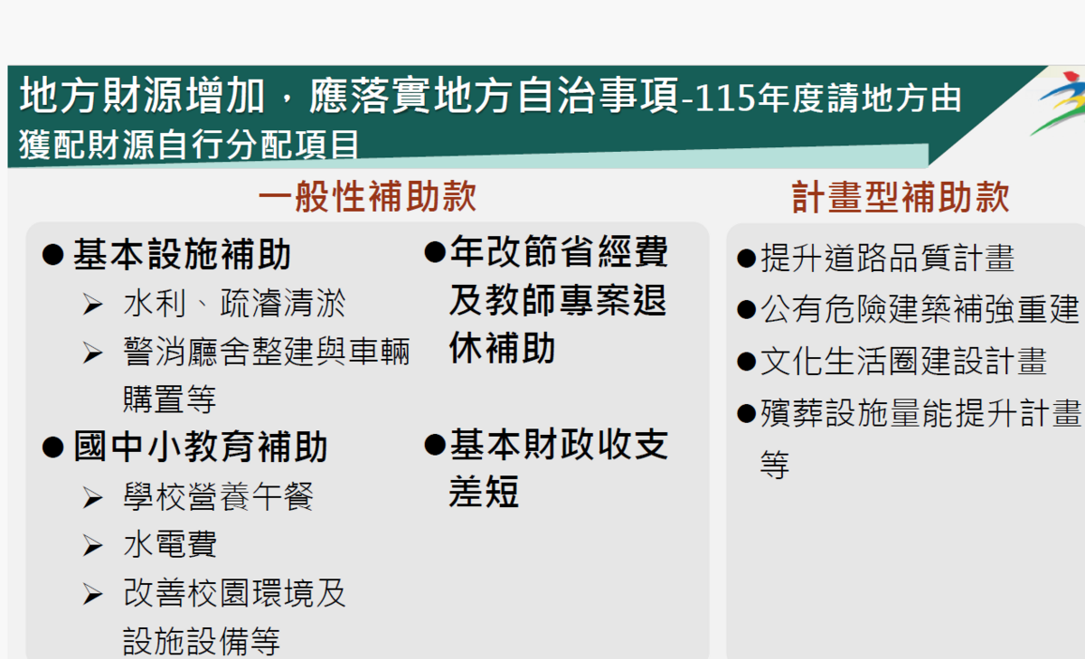 行政院主計總處「115年度中央對直轄市及縣市政府補助」簡報第10頁「地方財源增加，應落實地方自治事項-115年度請地方由獲配財源自行分配項目」頁面中，已於「一般性補助款」欄位明列「國中小教育補助-學校營養午餐」。 圖：行政院主計總處提供