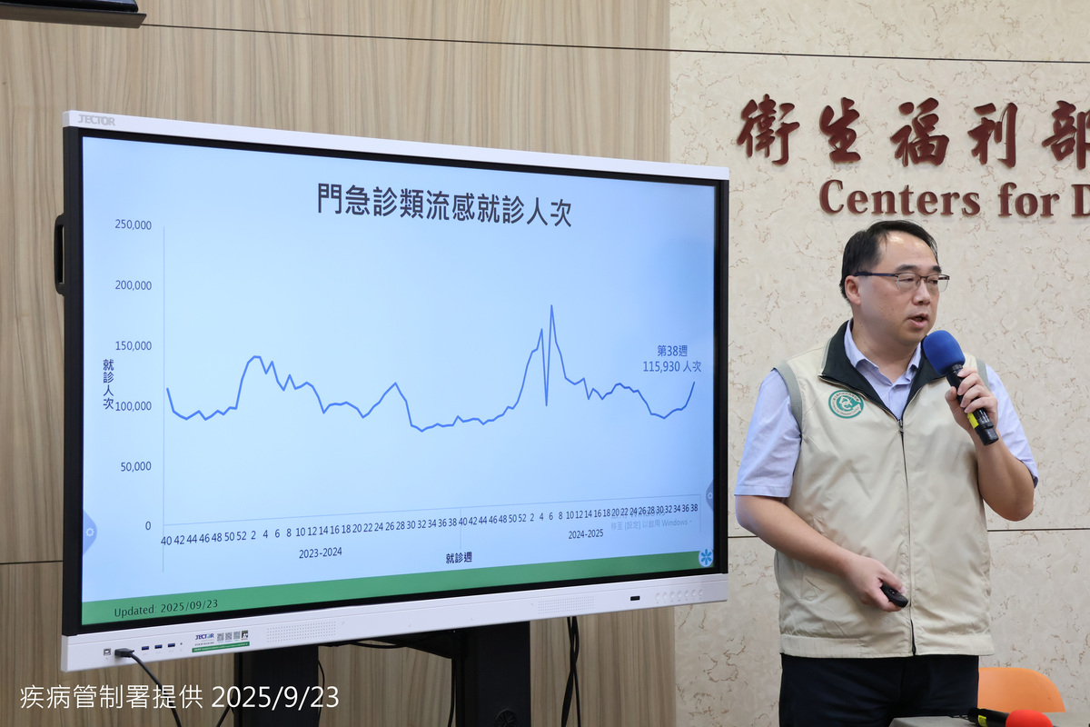 疾管署宣布流感進入流行期，全國單週就診破11萬例，10月1日起公費流感及新冠疫苗同步開打。 圖：疾管署／提供