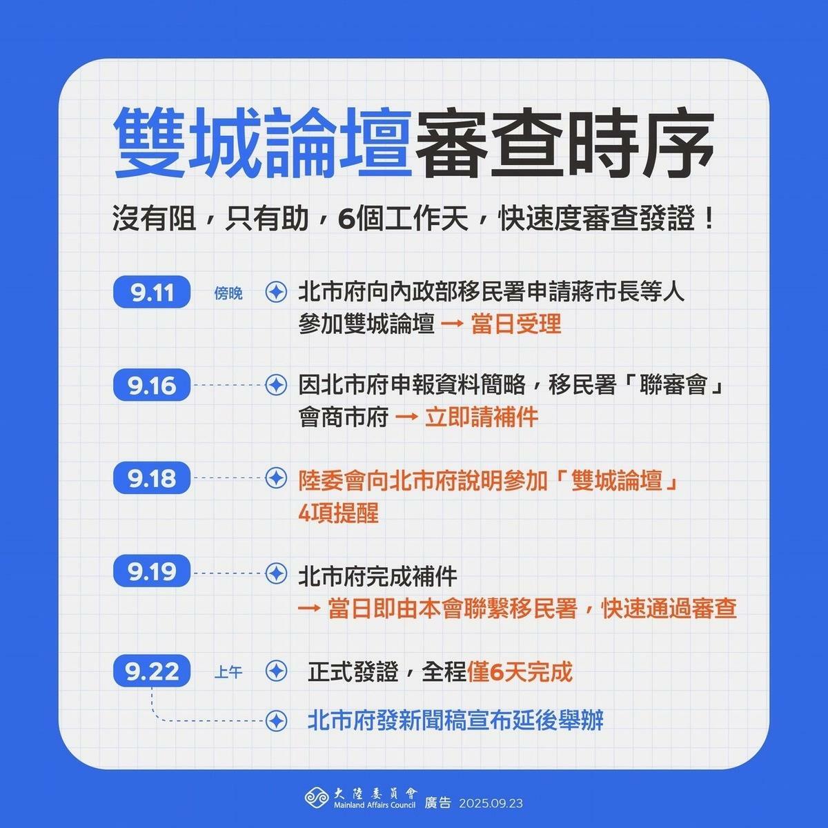陸委會還原雙城論壇審查時序。 圖：陸委會提供