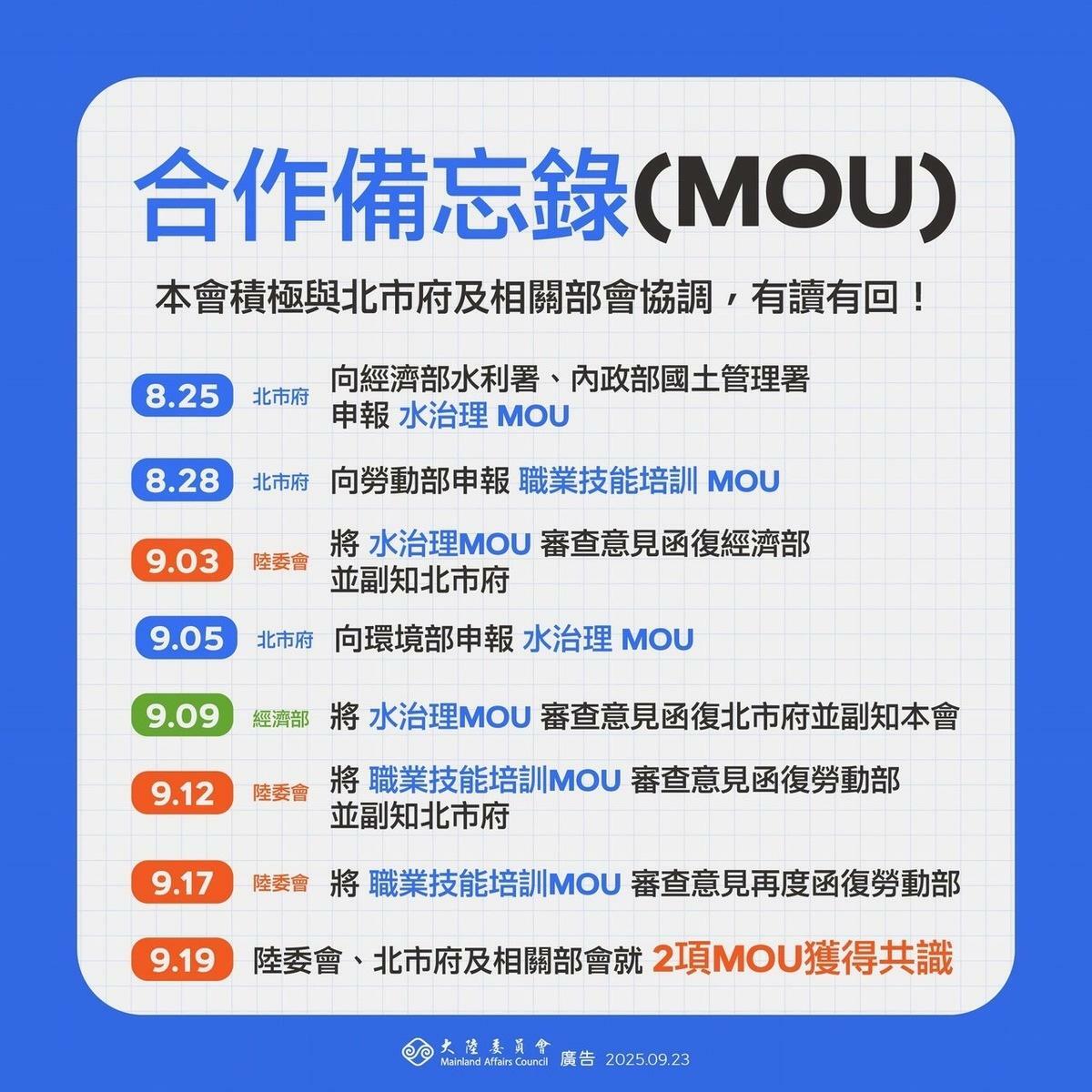 陸委會強調，積極與北市府及相關部會協調，有讀有回。 圖：陸委會提供
