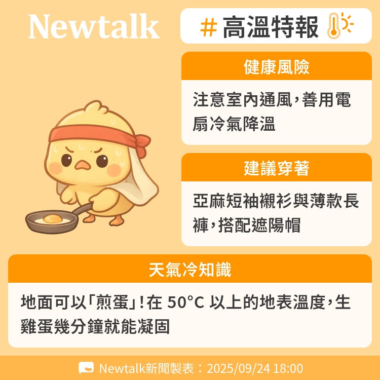 地面可以「煎蛋」！在 50°C 以上的地表溫度，生雞蛋幾分鐘就能凝固 圖：Newtalk製表