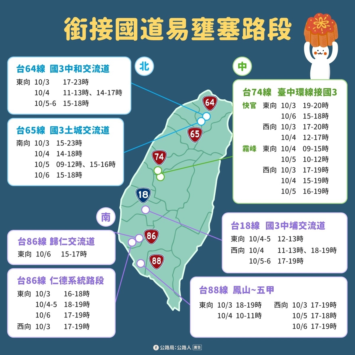 中秋連假期間易壅塞路段。 圖：公路局／提供