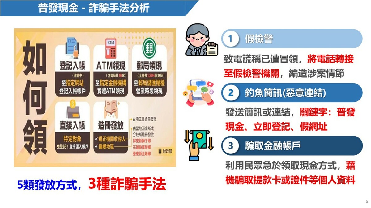 普發現金詐騙手法分析。 圖：內政部提供