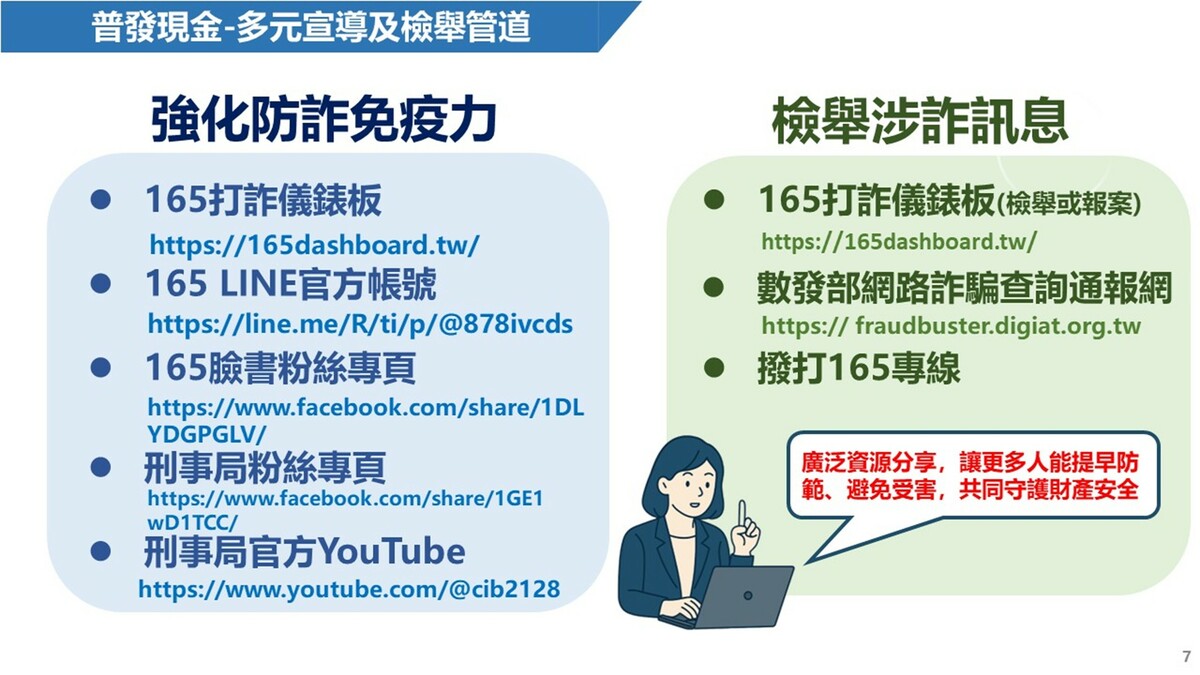 普發現金多元宣導及檢舉管道。 圖：內政部提供