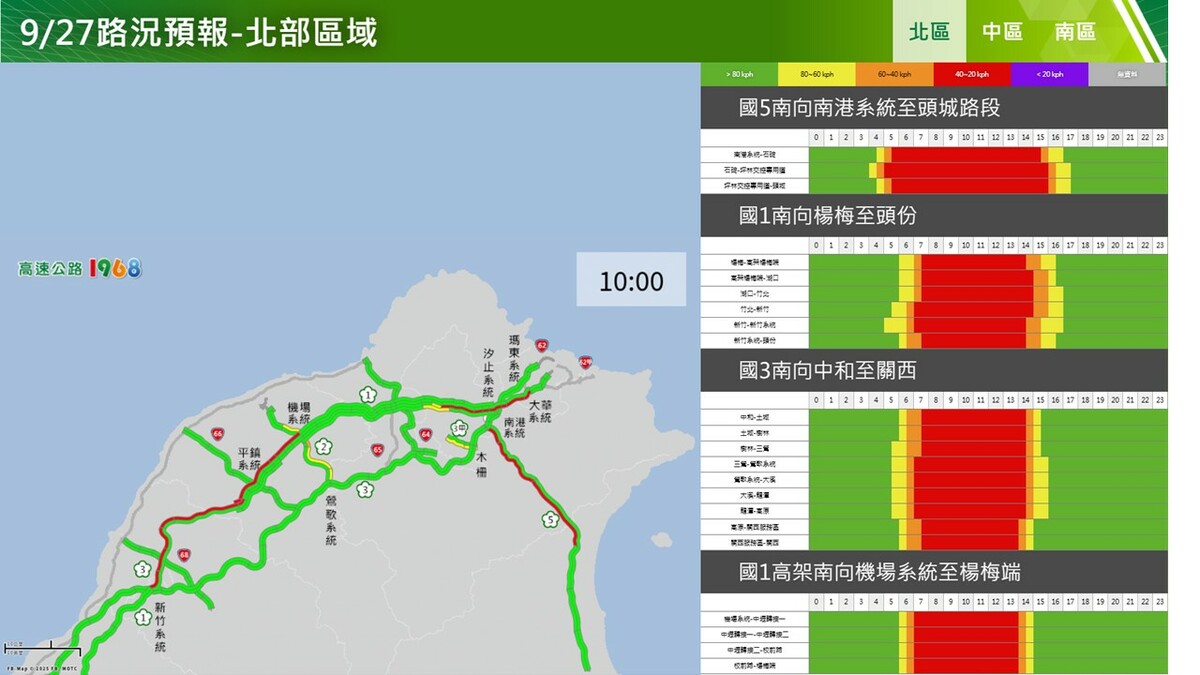 明日國道北部南區壅塞路段。 圖：高速公路局／提供