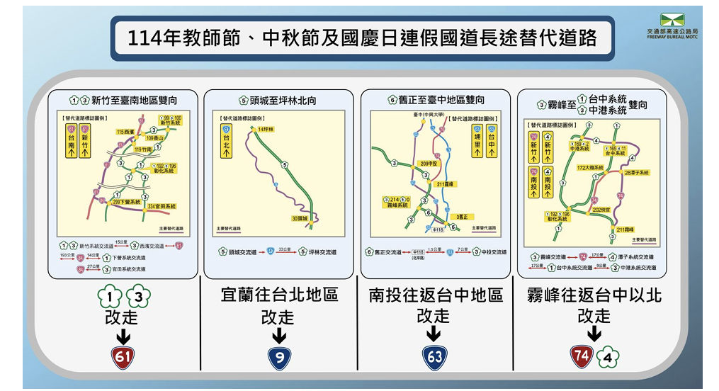 教師節、中秋節及國慶日連假國道長途替代道路。 圖/高公局