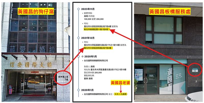四叉貓爆「黃國昌狗仔窩」疑藏身老婆公司。 圖：翻攝四叉貓臉書