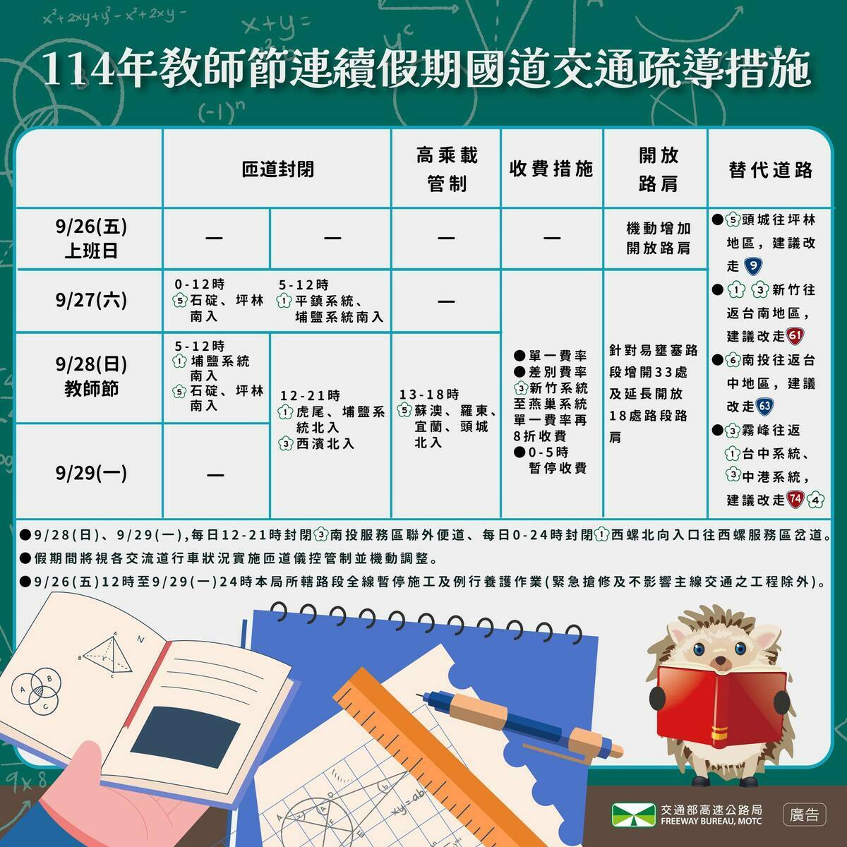 教師節連假交通疏導措施。 圖/高公局提供