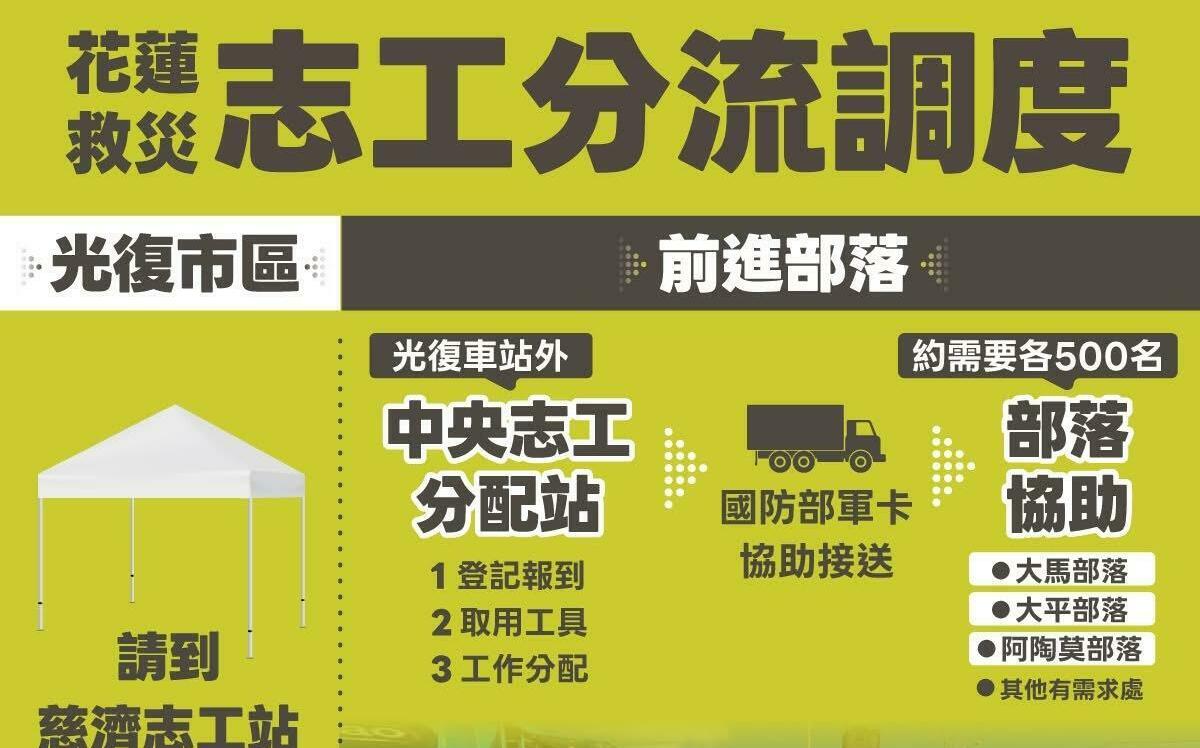 花蓮災後復建 經濟部公告志工分流調度與住宿協助