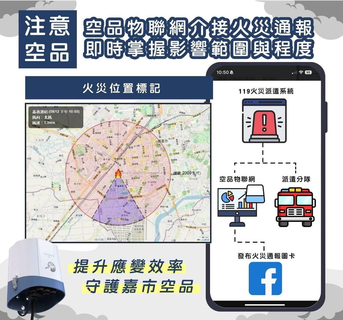 嘉義市環保局於接獲火災訊息時自動產生影響範圍圖卡並透過環保局臉書發布，提醒下風處民眾採取防護措施，守護民眾健康。 圖：嘉義市環保局/提供