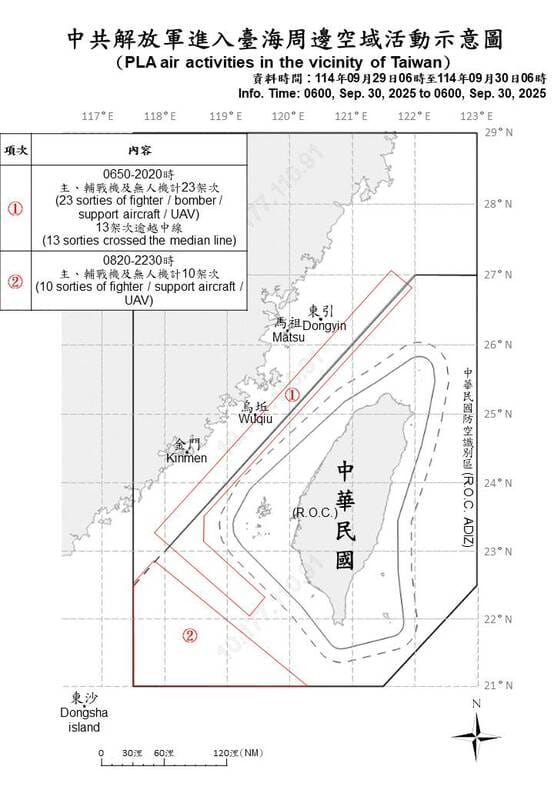 國防部今日公布中共解放軍進入台海周邊空域活動示意圖。 圖：國防部提供