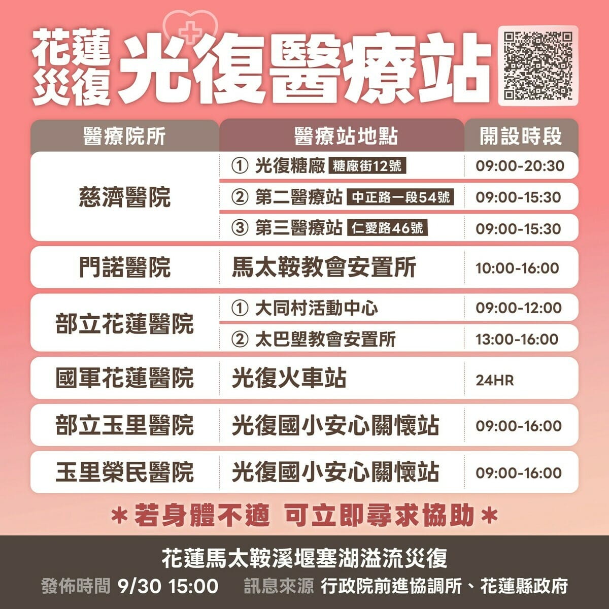 醫療站地點及開設時段(圖一)。 圖：經濟部／提供