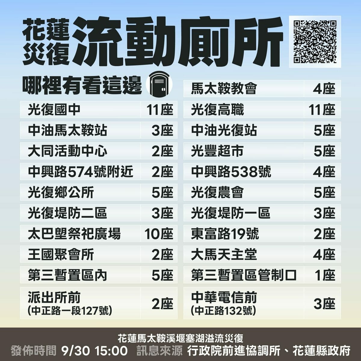 流動廁所位置及數量(圖二)。 經濟部／提供