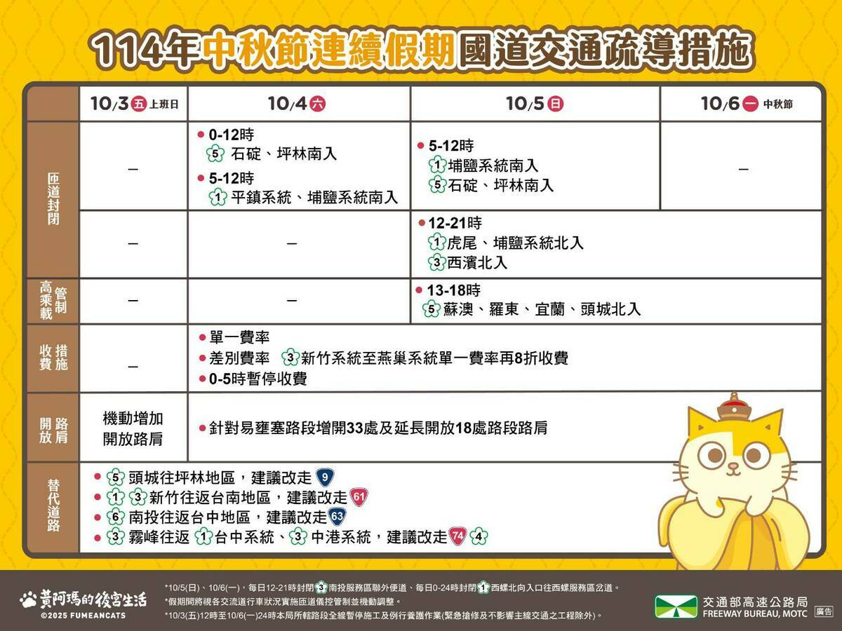 114年中秋連假國道交管措施一圖看 圖：高速公路局／提供