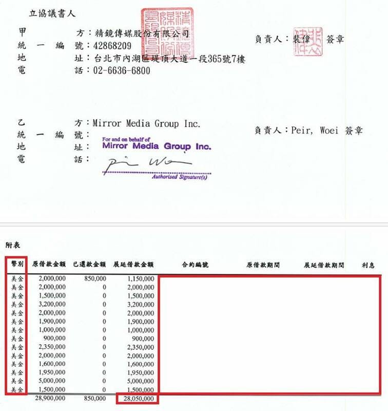 黃國昌出示精鏡傳媒向海外MMG借款資料 圖：黃國昌臉書
