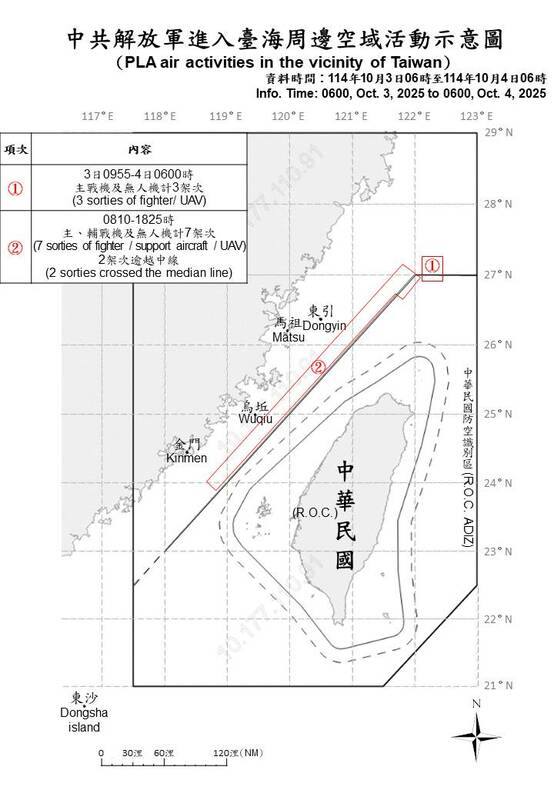 國防部4日上午發布「中共解放軍進入臺海周邊空域動示意圖」 圖：國防部提供