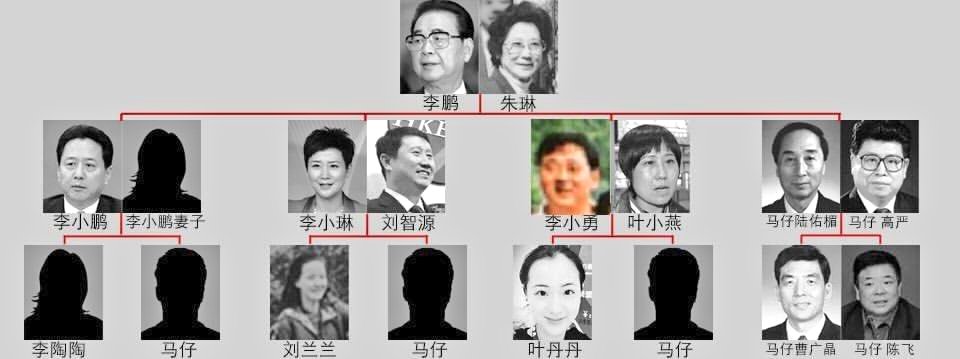 李明的家庭及社交網絡亦被網友挖掘。 圖:翻攝自X帳號@Fengyi1811