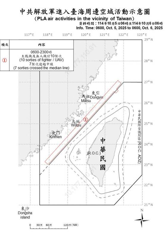 國軍監控到7架次共機越中線擾北部空域。 圖/國防部