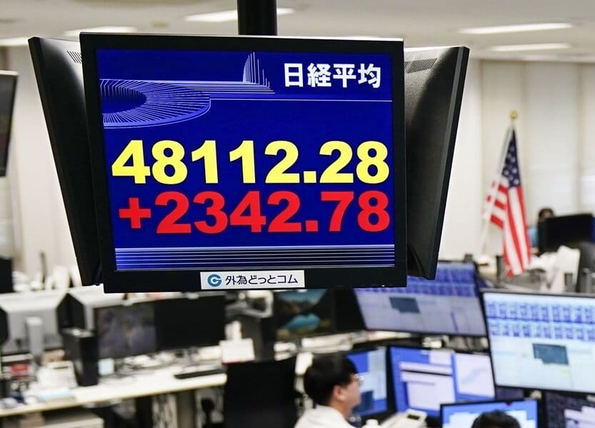 日經指數6日狂飆逾2000點，盤中站上4萬8000點。 圖：中央社提供（共同社）