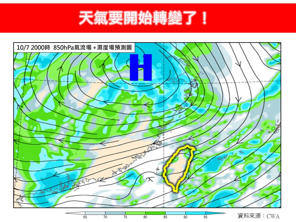 「林老師氣象站」指出，受東北風增強影響，最近天氣要開始轉變了，迎風面的北部及東北部炙熱天氣稍微減緩，漸有秋意。 圖：取自林老師氣象站