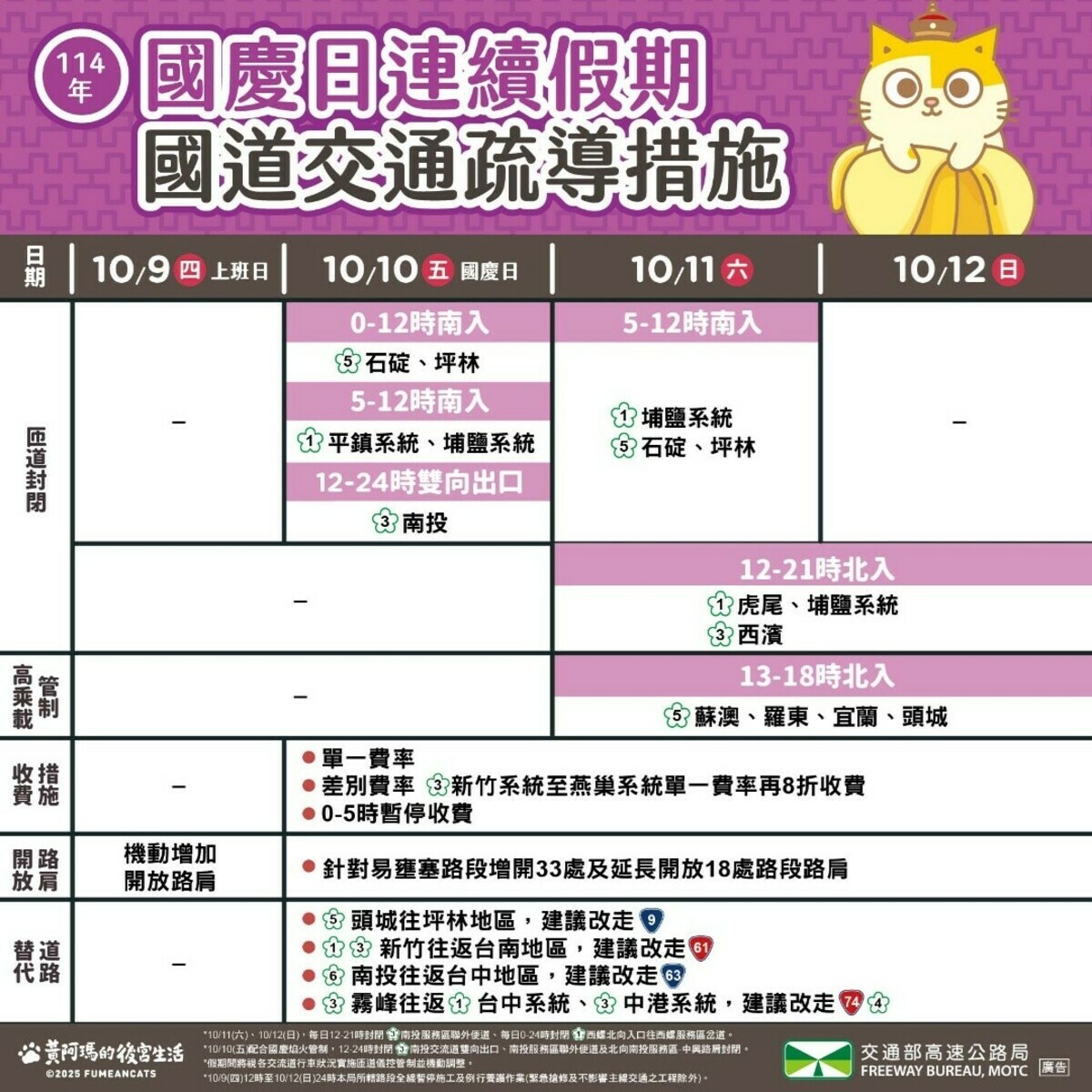 國慶連假國道交管措施。 圖：高公局／提供