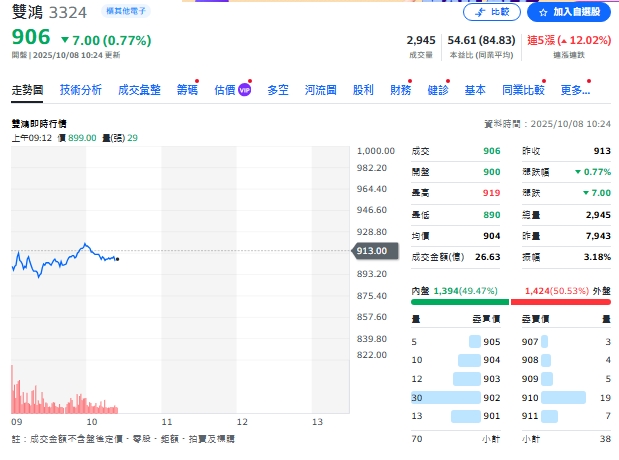AI供應鏈全面加速 焦點股營收捷報一次看