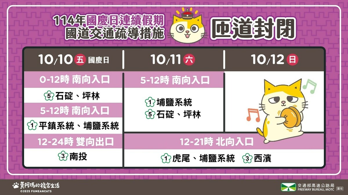 國慶連續假期國道交通管制措施。 圖：高公局／提供