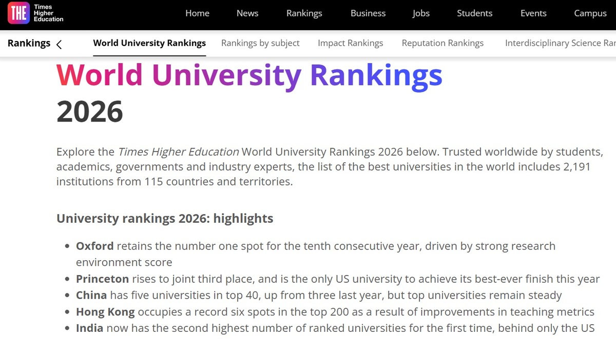 2026年泰晤士世界大學排名 圖：翻攝自泰晤士高等教育官網
