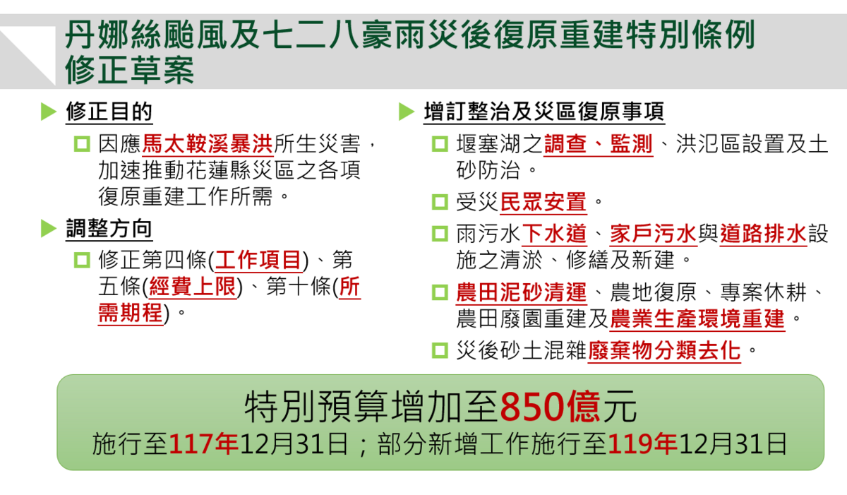 「丹娜絲颱風及七二八豪雨災後復原重建特別條例」第四條、第五條、第十條修正草案。 圖：工程會提供