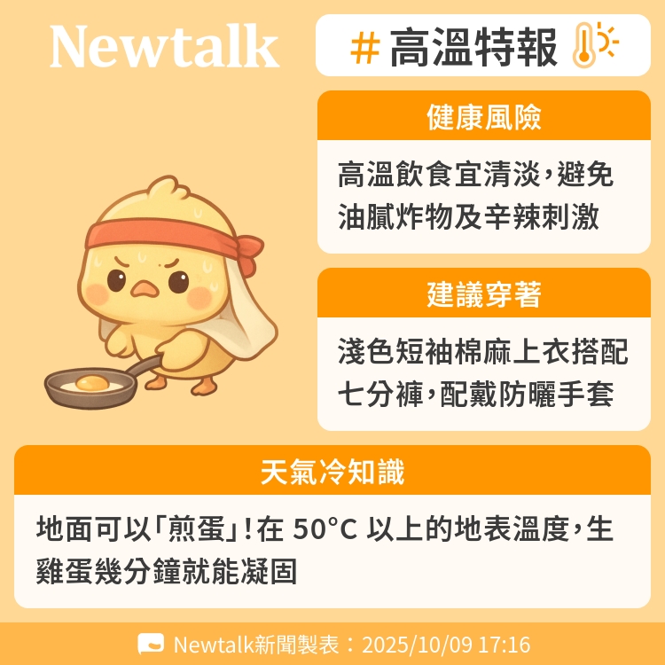 地面可以「煎蛋」！在 50°C 以上的地表溫度，生雞蛋幾分鐘就能凝固 圖：Newtalk製表