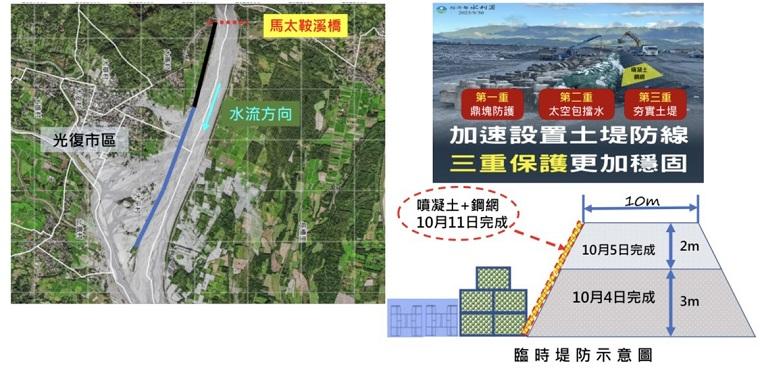 水利署指出，目前已設置具有基本保護功能的臨時土堤。 圖：水利署／提供