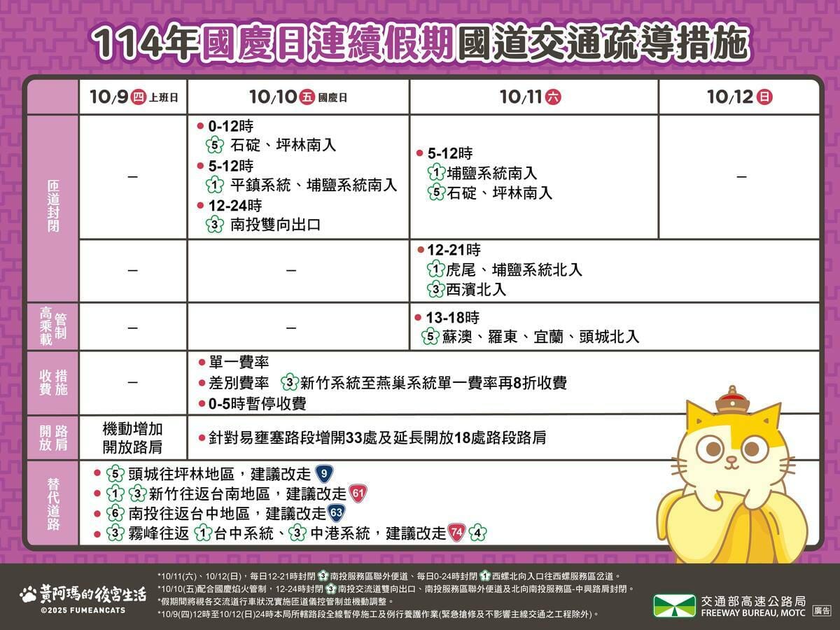 2025國慶連續假期國道交通疏導措施。 圖：高速公路局／提供