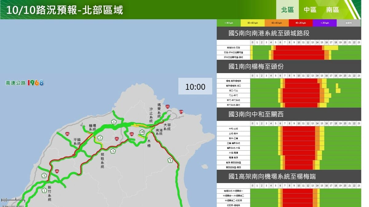 北區南向壅塞路段。 圖：高速公路局／提供