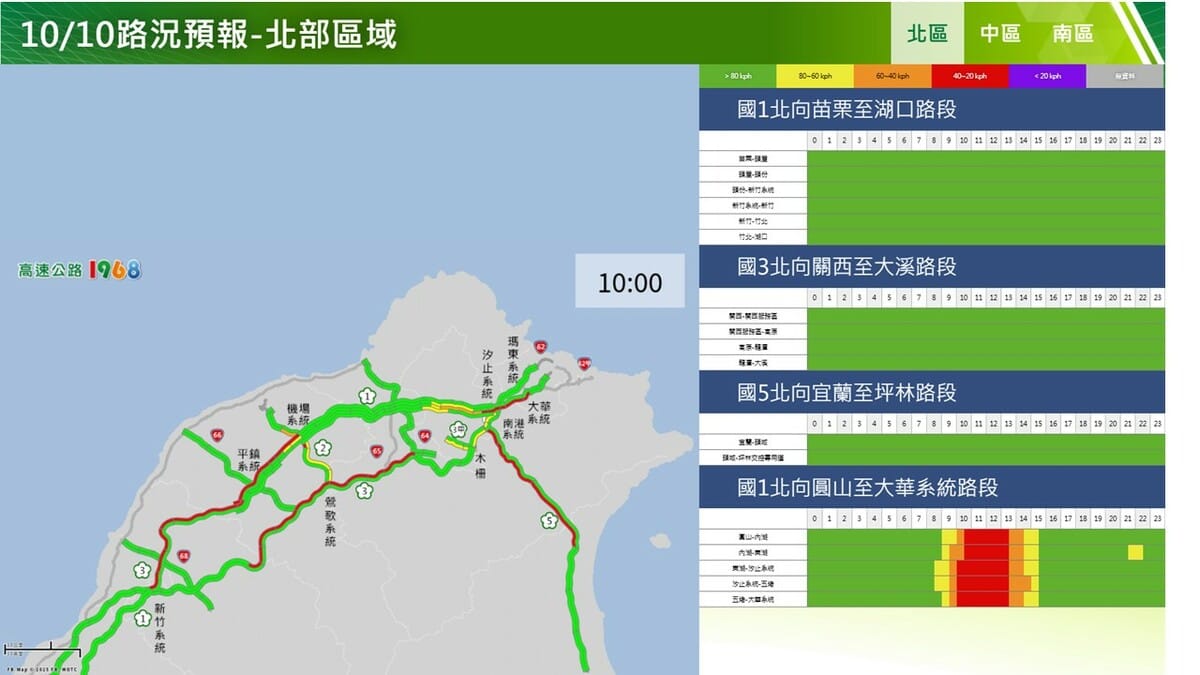 北區北向壅塞路段。 圖：高速公路局／提供
