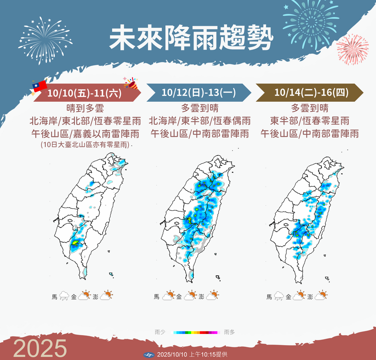 未來一週降雨趨勢。 圖：中央氣象署／提供