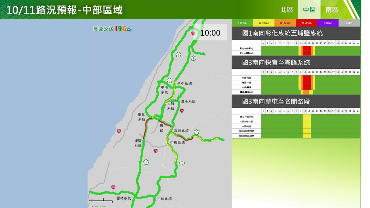 10/11國道中區南向路況。 圖：高公局／提供