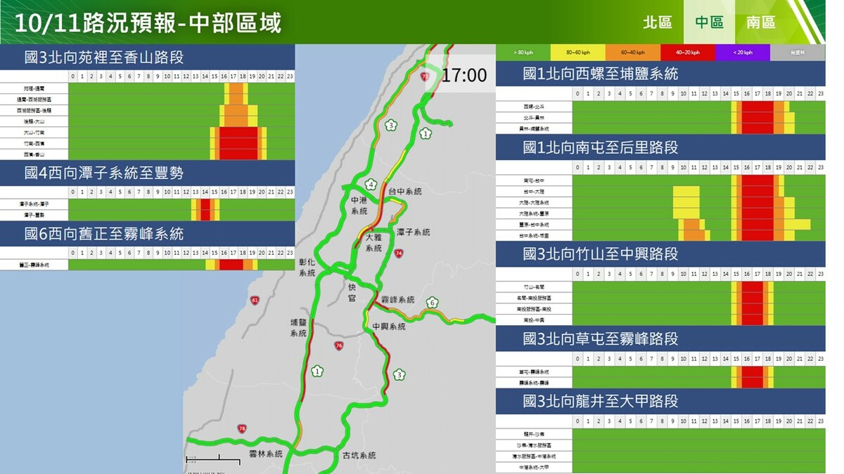 10/11國道中區北向路況。 圖：高公局／提供