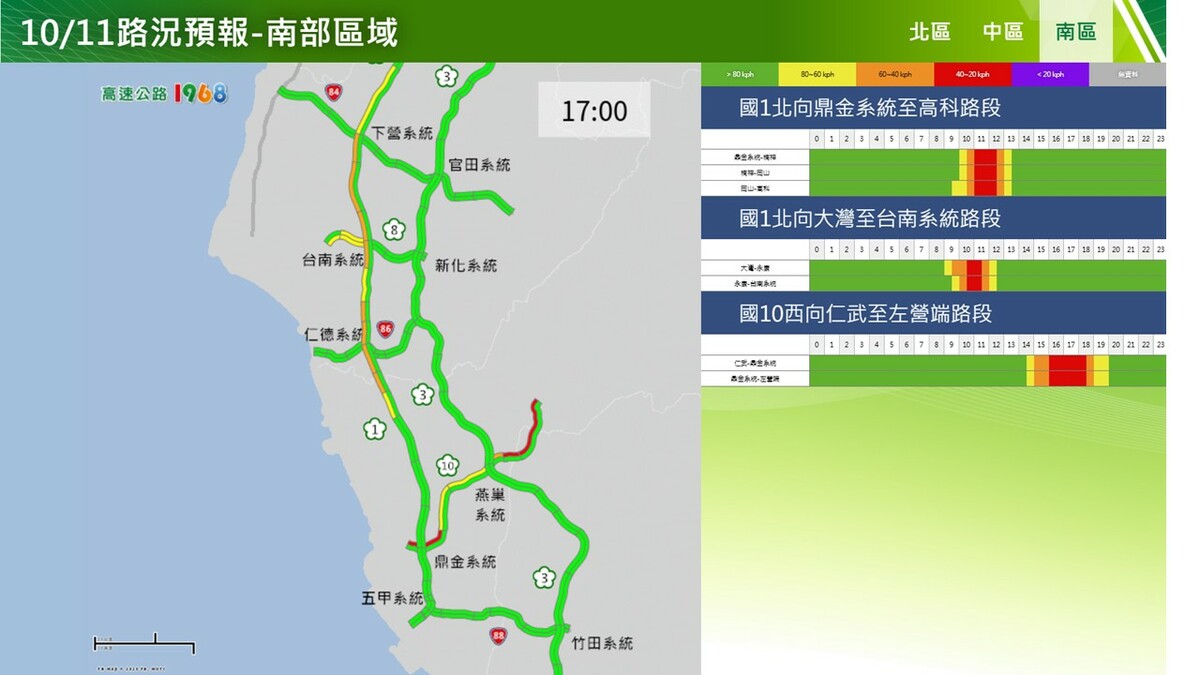 10/11國道南區北向路況。 圖：高公局／提供
