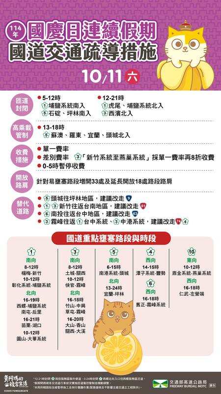 2025國慶連續假期10/11攻略。 圖：高公局／提供