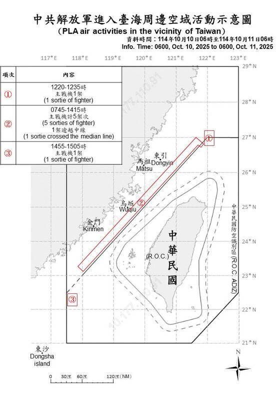 共機共艦擾台示意圖 圖：國防部提供