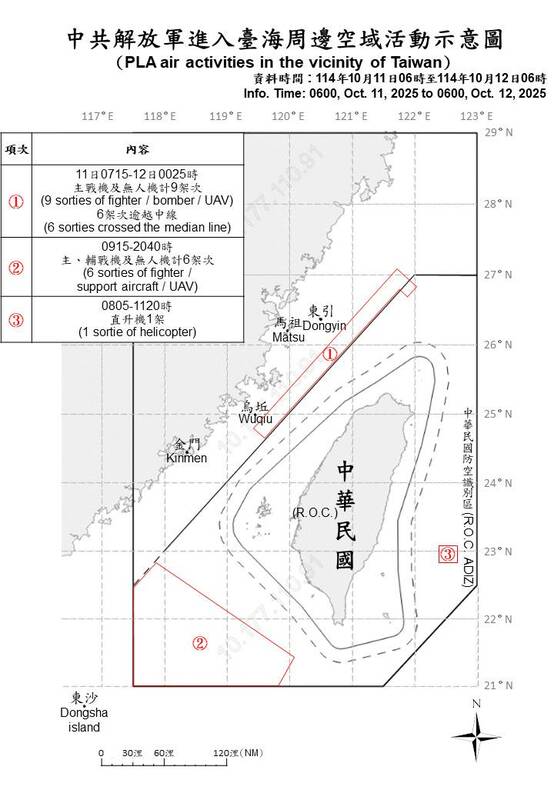 國防部自昨日上午6時至今晨6時止，偵獲中共各型軍機共16架次，其中多達13架次逾越台灣海峽中線。 圖/中央部