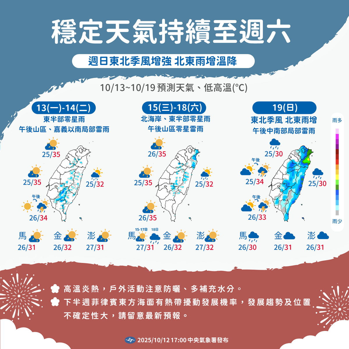 氣象署預測全台晴熱至週六，高溫逾30度，週日東北季風增強，北東轉雨降溫，籲防曬多補水。 圖：氣象署／提供