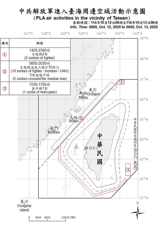 國防部今（13）日公布中共解放軍進入台海周邊空域活動示意圖。 圖：國防部提供