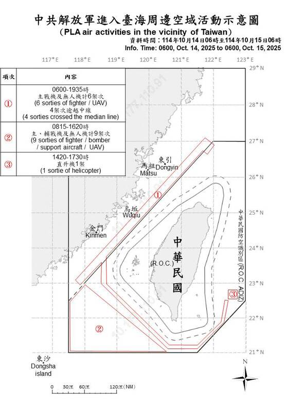 國防部今日公布中共解放軍進入台海周邊空域活動示意圖。 圖：國防部提供